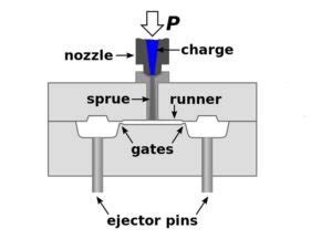 Comprehensive Understanding Injection Molding Ejector Pins: .